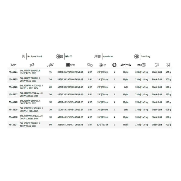 Penn Trollingrulle Squall Ii Level Wind Squall Ii Level Wind 21.3oz Svart 30