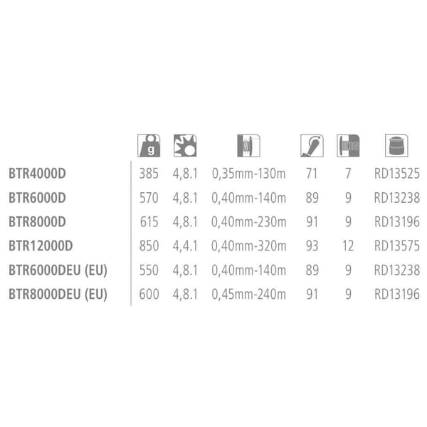 Shimano Fishing Reels Baitrunner D Eu Karpfiskehjul Svart 8000