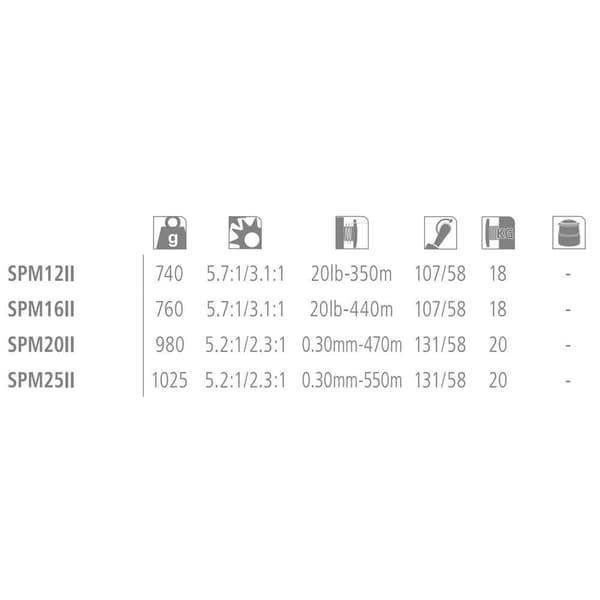 Shimano Fishing Reels Speedmaster Ld Ii Uistelu Kela Hopeinen 8