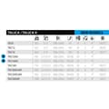 Miniatyrbillede 2 af 6: Shimano Fishing Reels Talica Ii Rh Trollinghjul Gylden 20 Lbs