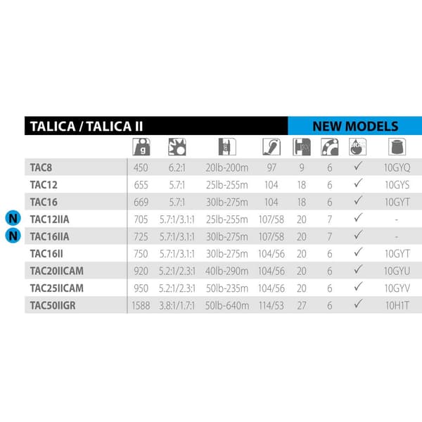 Shimano Fishing Reels Talica Ii Rh Trollinghjul Gylden 20 Lbs
