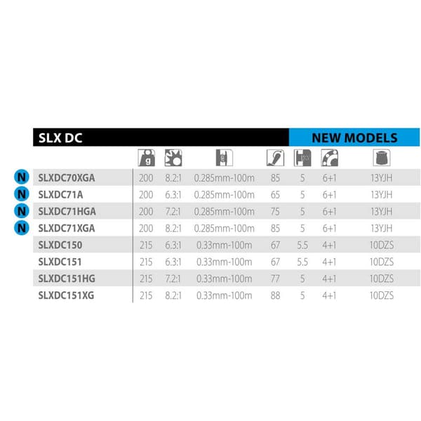 Shimano Fishing Reels Slx Dc 71 Hg Baitcasting-kela Hopeinen Ratio: 7.2:1