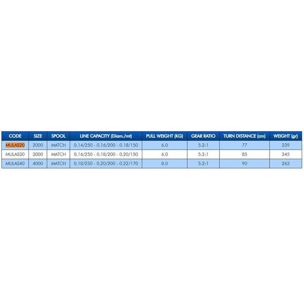 Colmic Astro Surfcasting-kela  4000