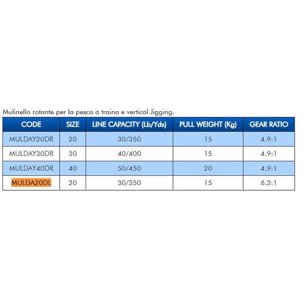 Colmic Daytona Trollinghjul  20DR