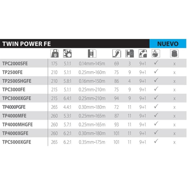 Shimano Fishing Reels Twin Power Fe Snurrande Fiskerulle Silver C3000XG