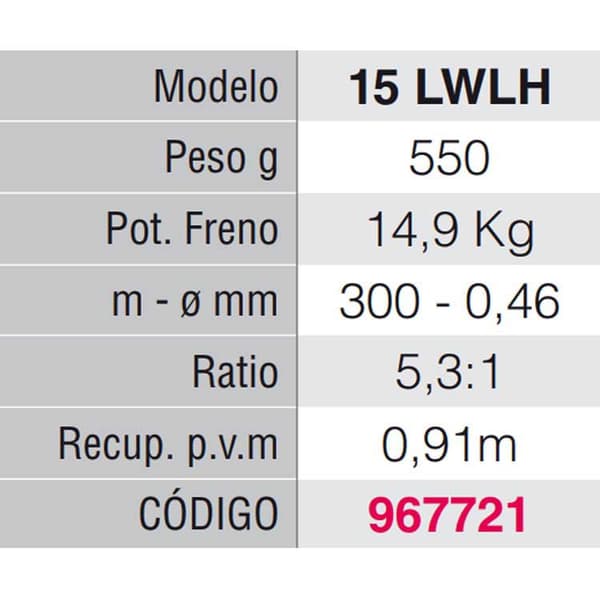 Penn Fathom Ii Level Wind Trollinghjul Sort 30