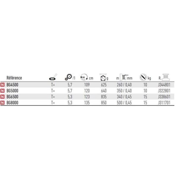 Daiwa Black Gold fiskerulle - 6+1 lager - aluminiumspole