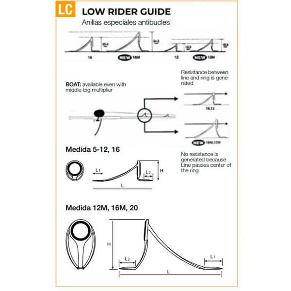Fuji Tackle Lc T Lcsg Sic Lh Harmaa 16.0 mm / 75.8 mm