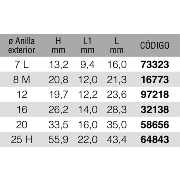 Fuji Tackle Kl T Kltg Torzite R Rengas Harmaa 25