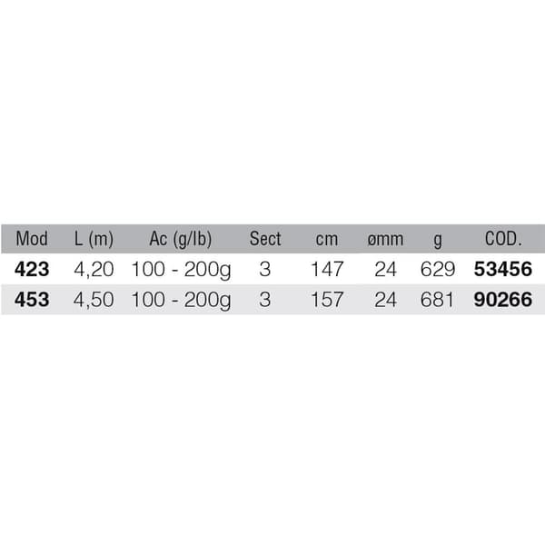 Kali Surfcasting Sauva Saymon Monivärinen 4.20 m / 100-200 g