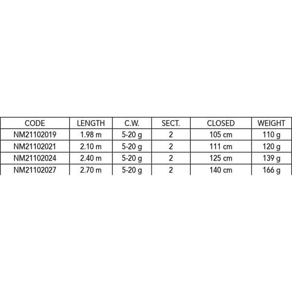 Nomura Roterende Stang Haru Sort 1.98 m / 5-20 g