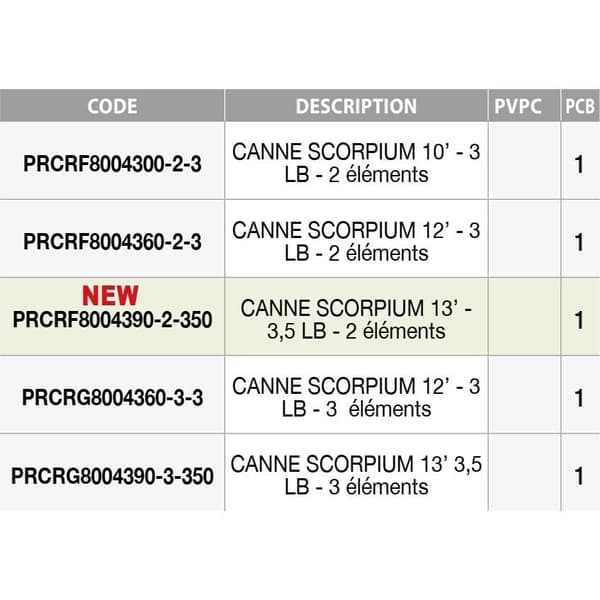 Prowess Karpefiskeri Stang Scorpium 3 Secciones Sort 3.90 m / 3.5 Lbs