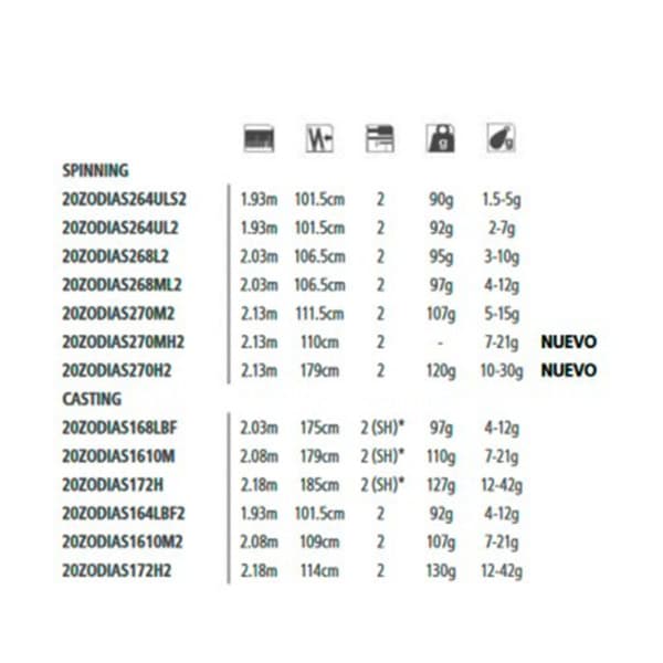 Shimano Fishing Haspelspö Zodias Svart 1.93 m / 2-7 g