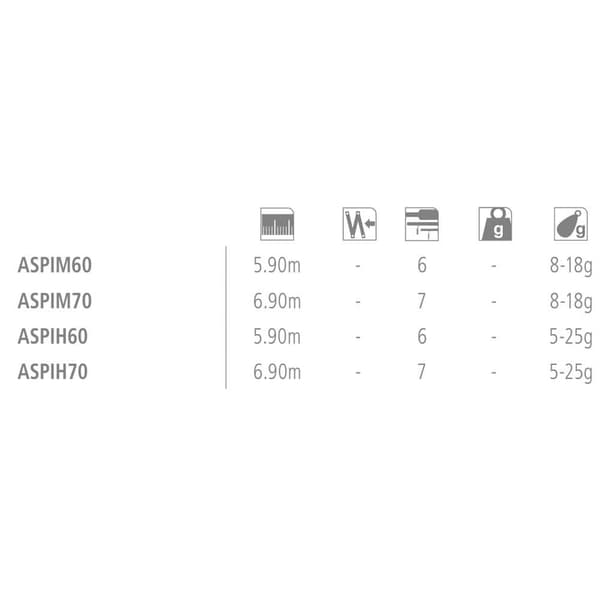 Shimano Fishing Kupstång Aspire Svart,Silver 7.00 m / 8-18 g