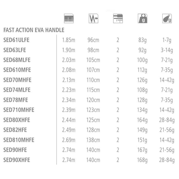 Shimano Fishing Pyörivä Sauva Sedona Fast Eva Musta 2.49 m / 21-56 g