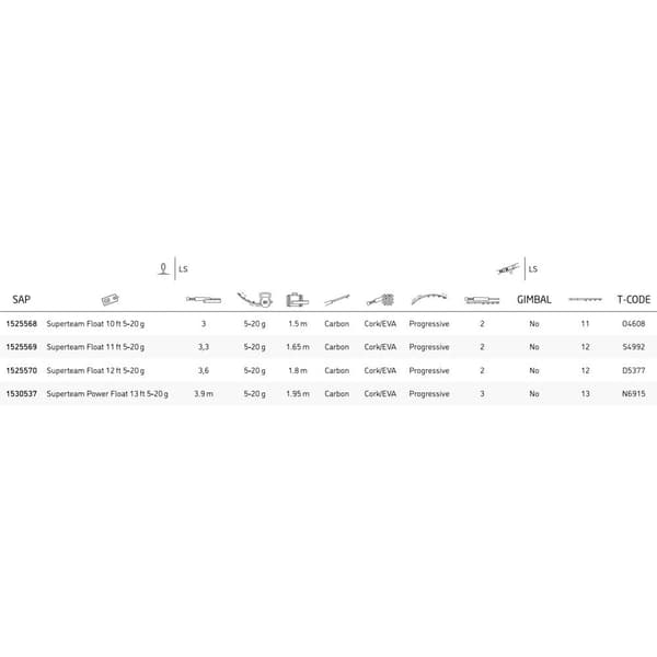 Shakespeare Match Stang Superteam Float Sort 3.30 m / 5-20 g