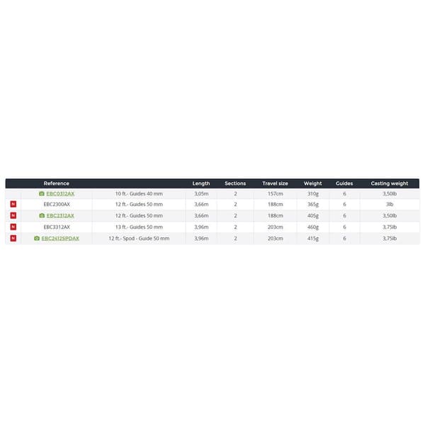 Daiwa Karpfiskespö Emblem Svart 3.05 m / 3.50 Lbs