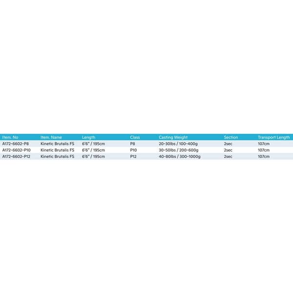 Kinetic Nedre Fraktstång Brutalis Fs 2 Avsnitt Svart 2.02 m / 300-1000 g
