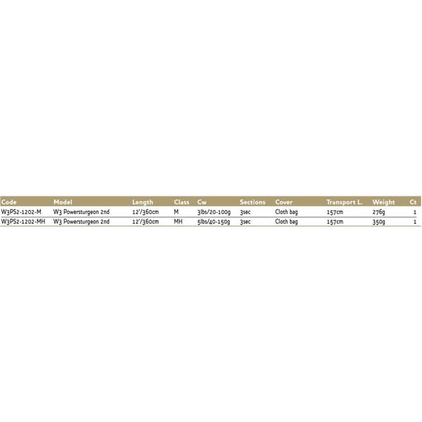Westin Haspelspö W3 Powersturgeon Svart 3.60 m / 40-150 g