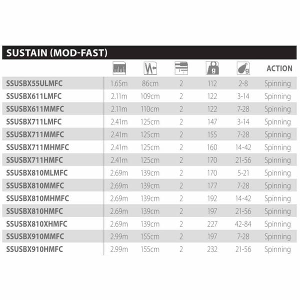 Shimano Fishing Pyörivä Sauva Sustain Musta 2.69 m / 42-84 g