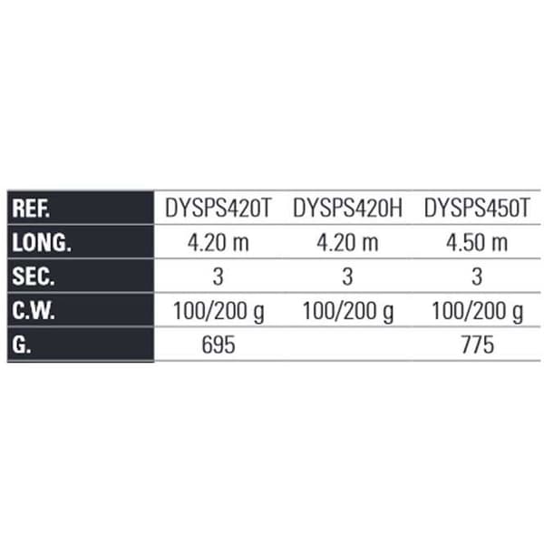 Yokozuna Surfcasting Sauva Speed Surf T Hopeinen 4.50 m / 100-200 g