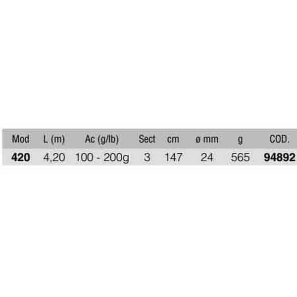 Kali Kunnan Surfcasting Stång Unicorn Silver 4.23 m / 100-200 g