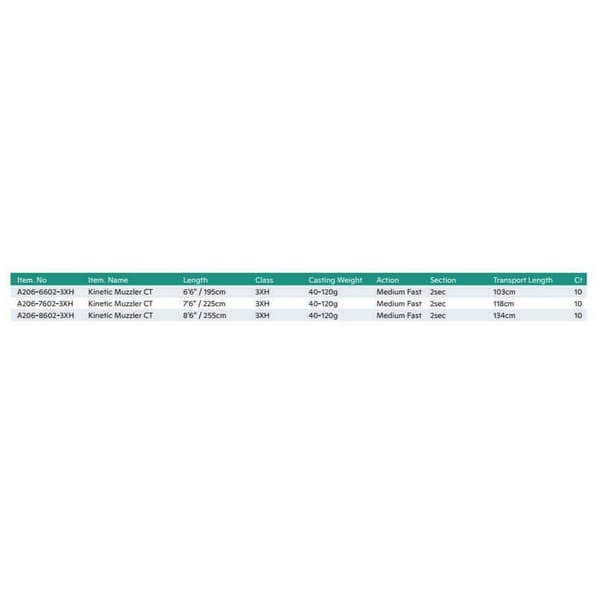 Kinetic Roterende Stang Muzzler Carbon Tech Søvfarvet 1.98 m / 40-120 g