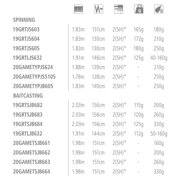 Shimano Fishing Pyörivä Sauva Grappler Game Type Musta 1.83 m / 250 g
