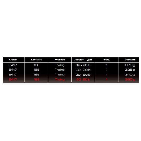 Cinnetic Trolling Stang Blue Win Blå 1.68 m / 50-80 Lbs