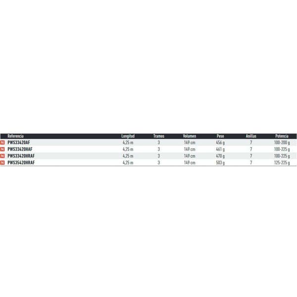Daiwa Surfcasting Stång Powercast H Guld 4.25 m / 100-225 g