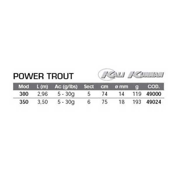 Kali Kunnan Pyörivä Sauva Power Trout Musta 2.96 m / 5-30 g