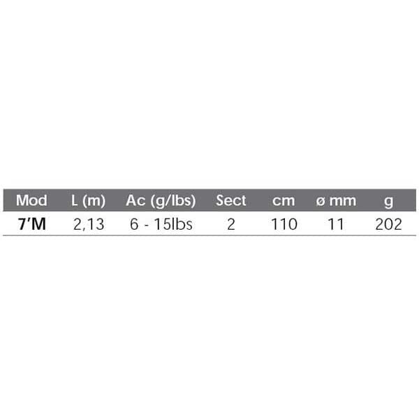 Shakespeare Roterende Stang Ugly Stik Gx2 Sort 2.40 m / 6-15 Lbs