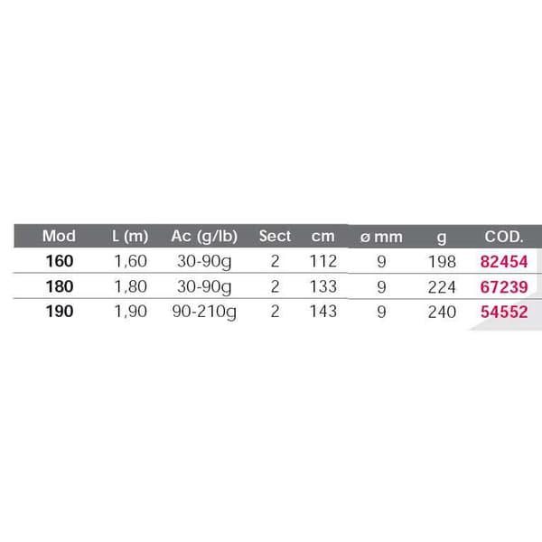 Kali Kunnan Vippende Stang Shooter Hvid 1.90 m / 90-210 g