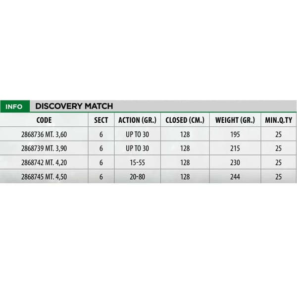 Lineaeffe Bolognese Stang Discovery Rød 4.50 m / 20-80 g