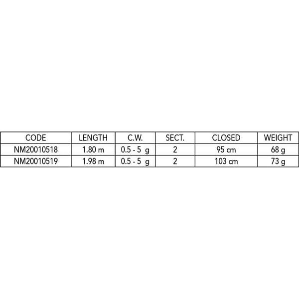 Nomura Haspelspö Hiro Camou Fw Trout Race Tuning Svart 1.80 m / 0.5-5 g