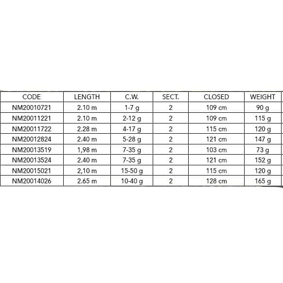 Nomura Roterende Stang Hiro Camou Fw Sort 2.40 m / 5-28 g