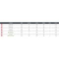 Miniatyrbillede 2 af 2: Daiwa Roterende Stang Presso Iprimi Sort 1.83 m / 2-8 g