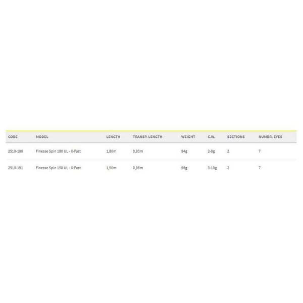 Spro Roterende Stang Specter Finesse Sort 2.15 m / 14-37 g