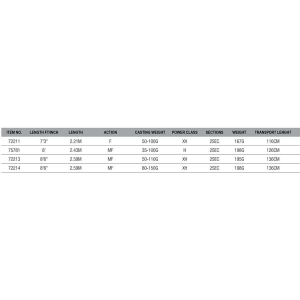 Savage Gear Roterende Stang Sg4 Power Game Søvfarvet 2.59 m / 50-110 g