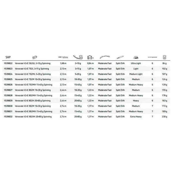 Abu Garcia Roterende Stang Venerate V2 Eva Hvid 2.13 m / 10-30 g