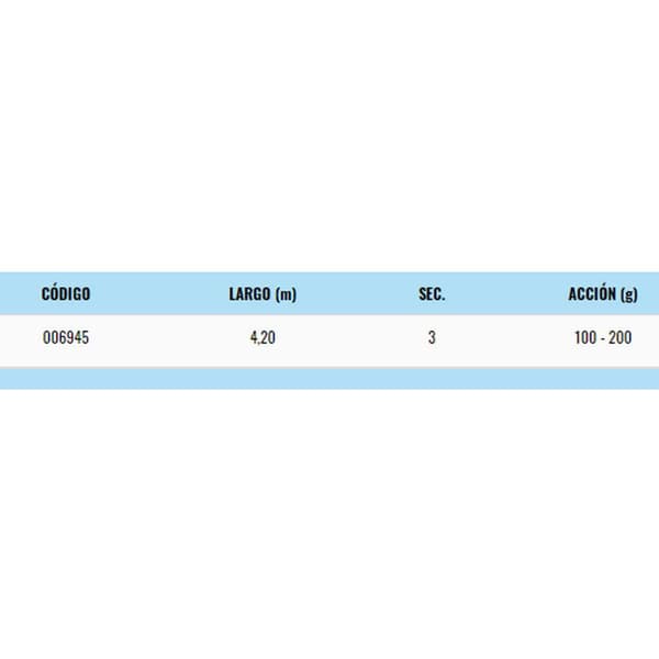 Zunzun Surfcasting Sauva Botany Bay Musta 4.20 m / 100-200 g