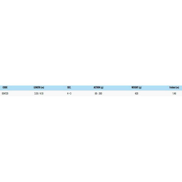 Zunzun Teleskopisk Surfcasting Rod Vintex Mare Svart 4.10 m / 80-300 g