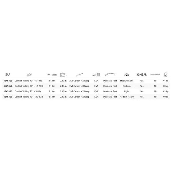 Penn Uistelua Rod Conflict Harmaa 2.13 m / 20-30 Lbs