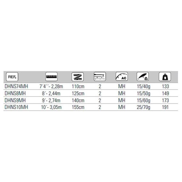 Hart Haspelspö Nation Svart 3.05 m / 25-70 g