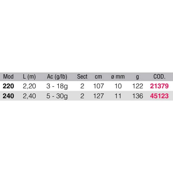 Kali Kunnan Roterende Stang Selenis Sort 2.40 m / 5-30 g