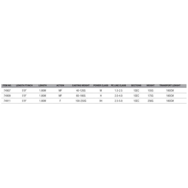 Savage Gear Jiging Rod Sgs2 Sininen 1.80 m / 40-120 g