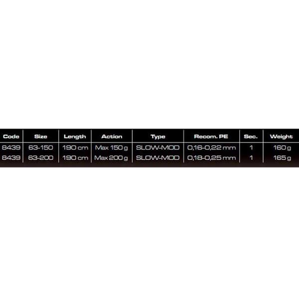 Cinnetic Hidas Jiging Rod Rayforce Xbr Spjc Musta 1.90 m / 63-150 g