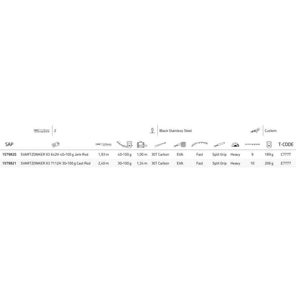 Abu Garcia Baitcasting Stang Svartzonker® X Sort 1.93 m / 40-100 g