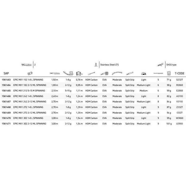 Mitchell Roterende Stang Epic Mx1 Sort 3.02 m / 1-8 g