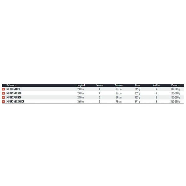 Daiwa Havkat Rod Megaforce Big Fish Søvfarvet 2.90 m / 100-300 g